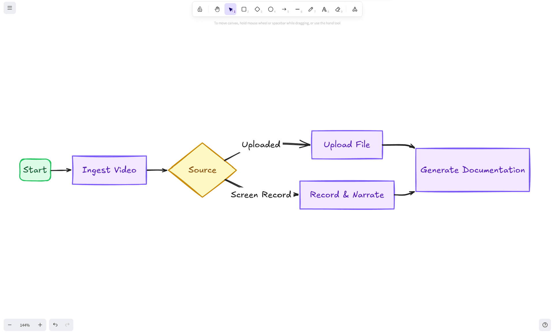 AI-generated process flow diagram