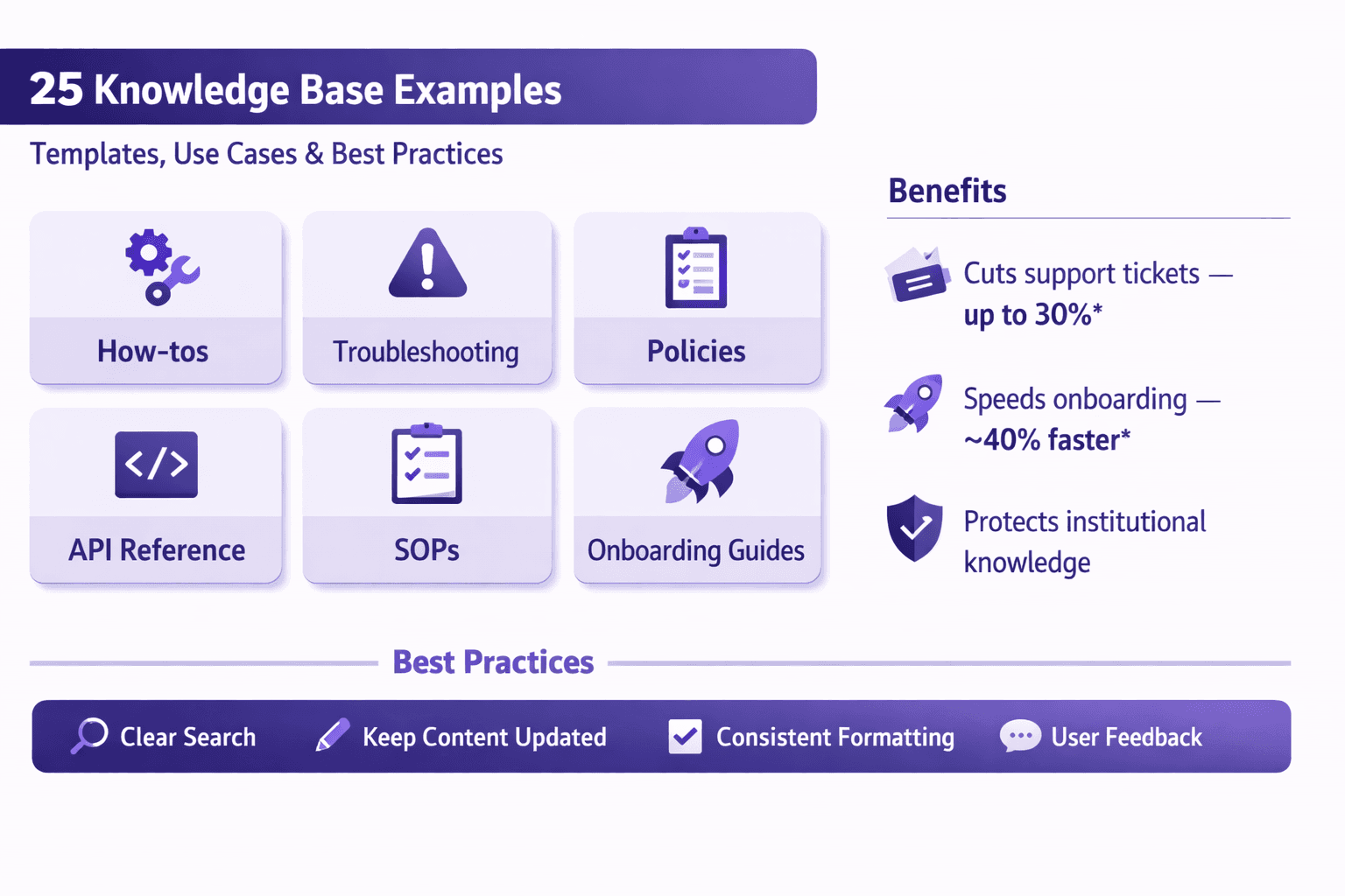 25 Knowledge Base Examples: Templates, Use Cases & Best Practices