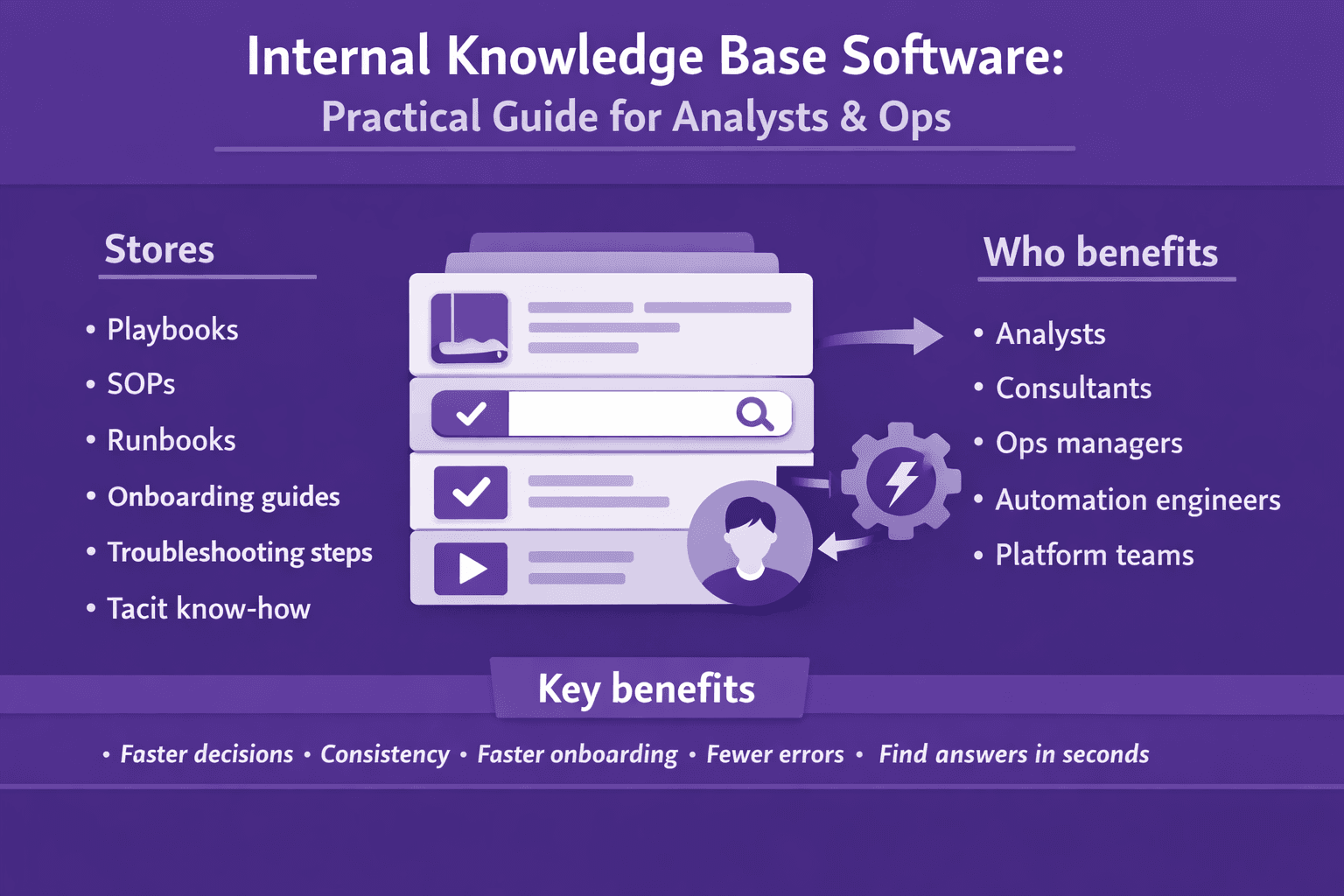 Internal Knowledge Base Software: Practical Guide for Analysts & Ops