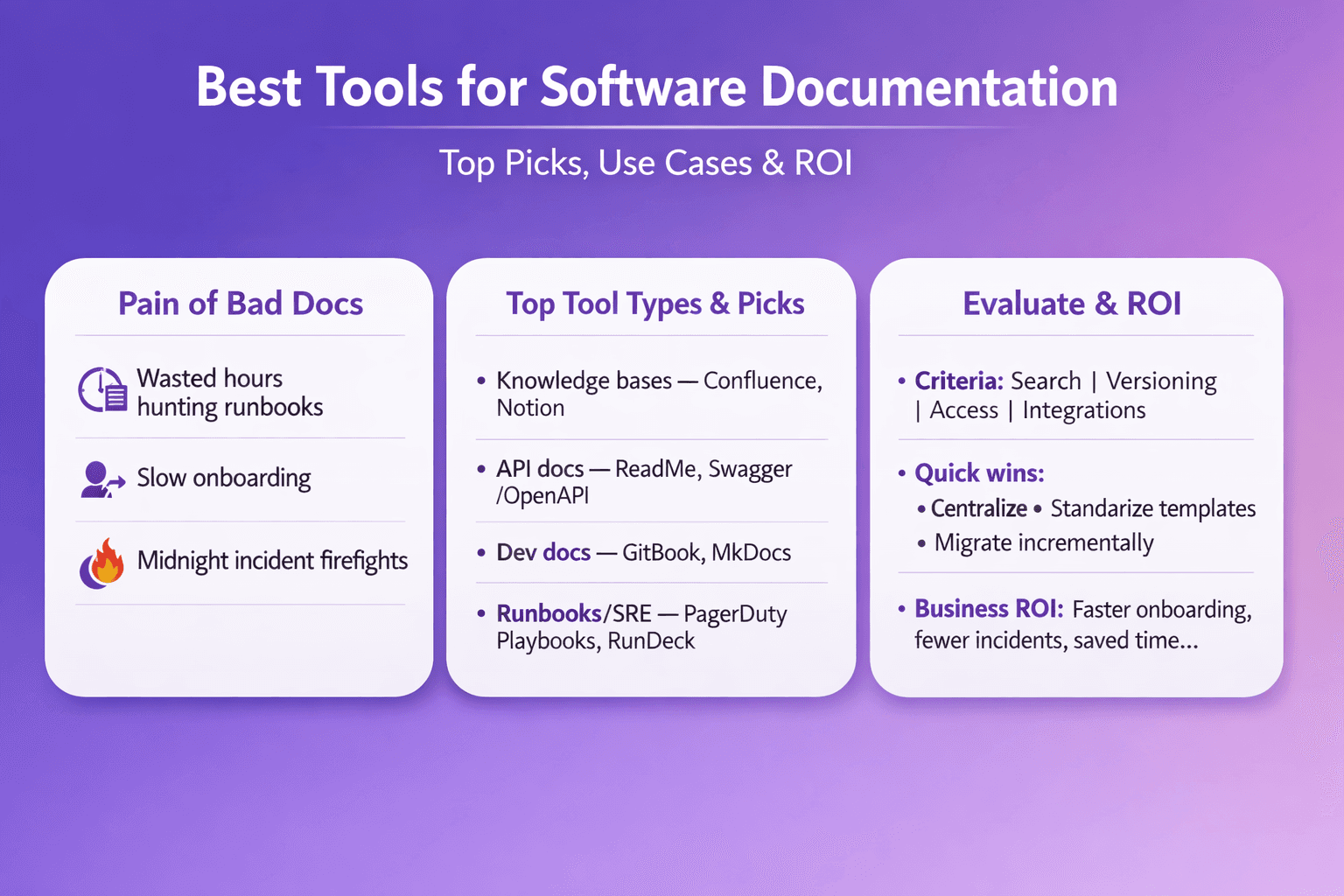 Best Tools for Software Documentation: Top Picks, Use Cases & ROI