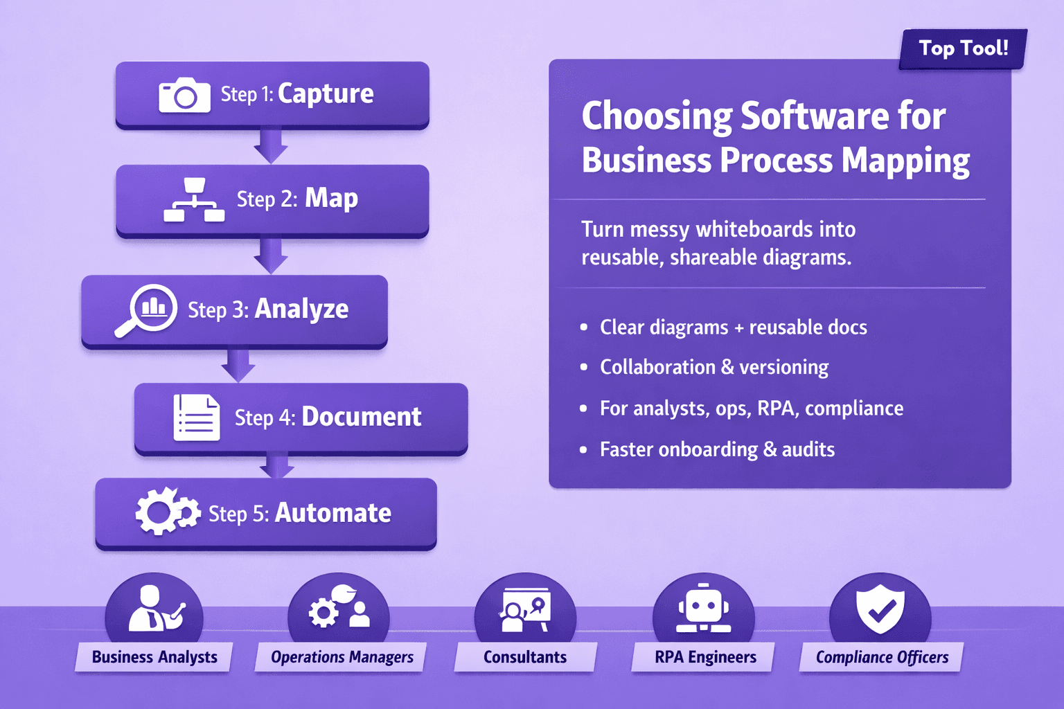 Choosing Software for Business Process Mapping: Top Tools & Guide