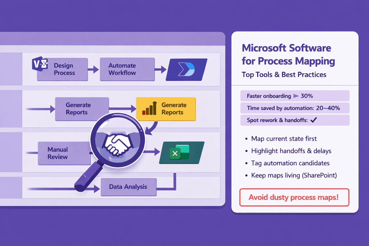 Microsoft Software for Process Mapping: Top Tools & Best Practices