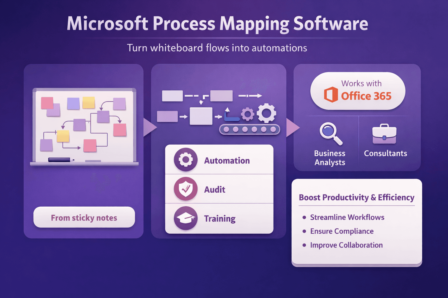 Microsoft Process Mapping Software: Use Cases, Features & Tips