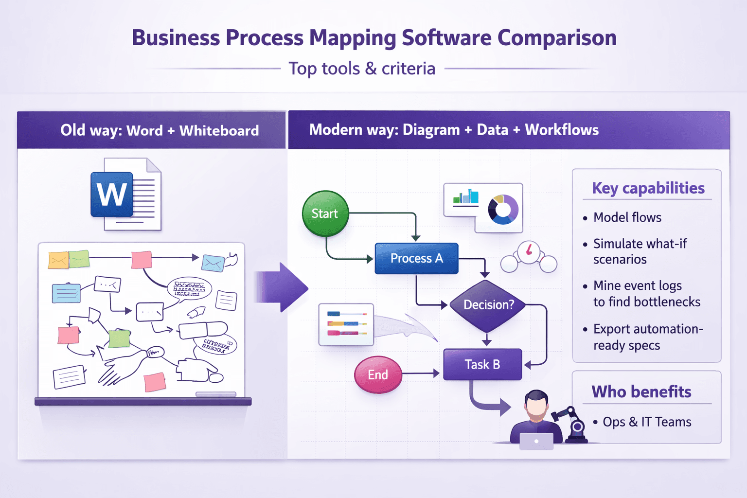 Business Process Mapping Software Comparison: Top Tools & Criteria