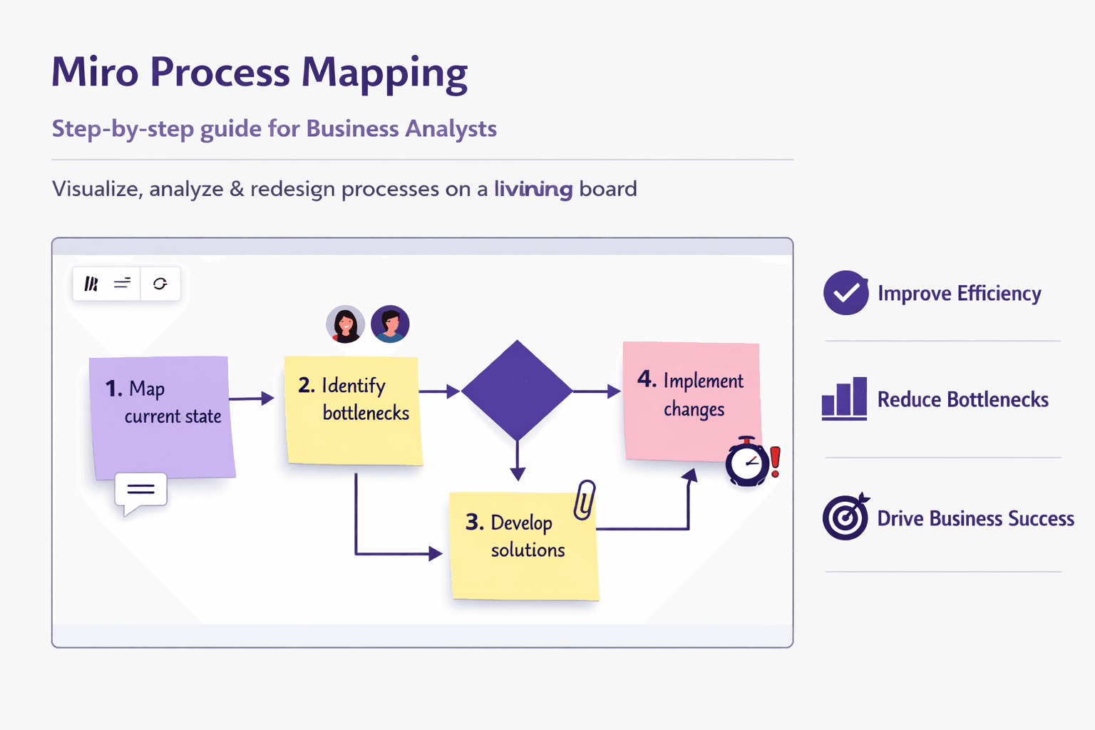 Miro If Process Miro Process Mapping: Step-by-Step Guide for Business Analysts | Lyren Blog